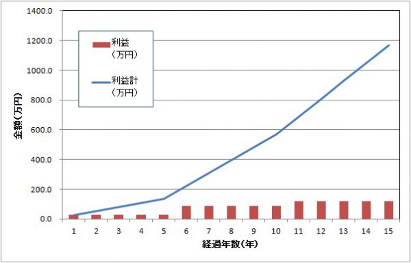 借金してはいけない は間違い この言葉の裏側に隠された本当の意味とは