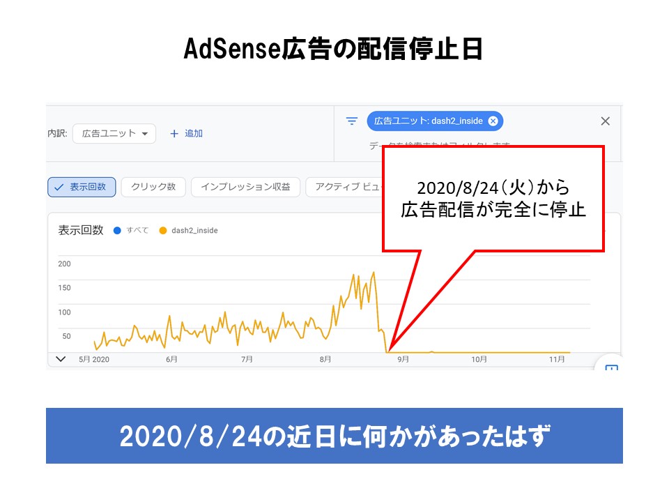 AdSense広告は2020/8/24に停止
